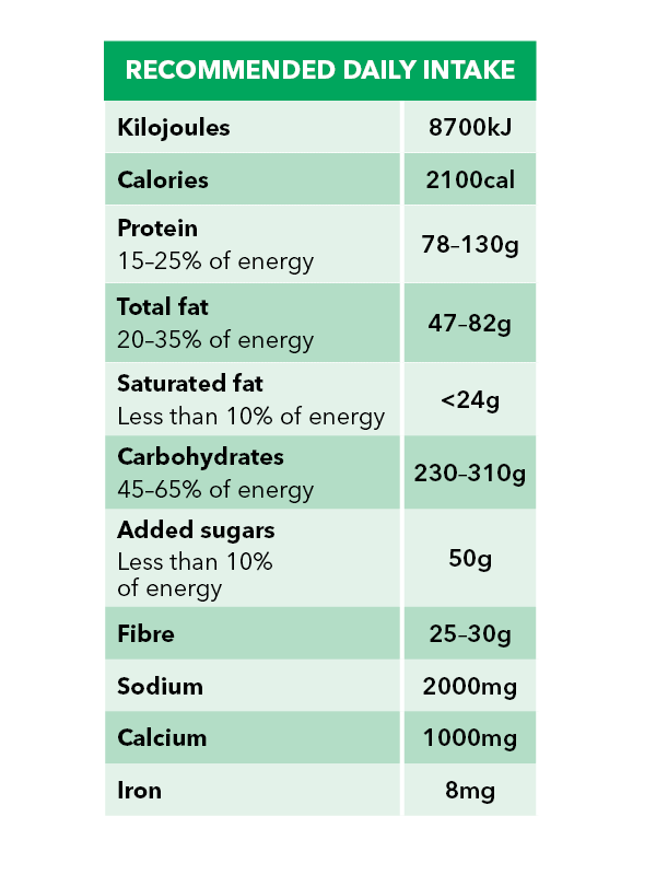 Recommended Daily Intake